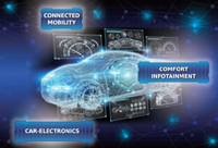 Molex Micro Solutions for Automotive