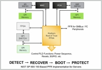 Platform Firmware Resiliency (PFR)