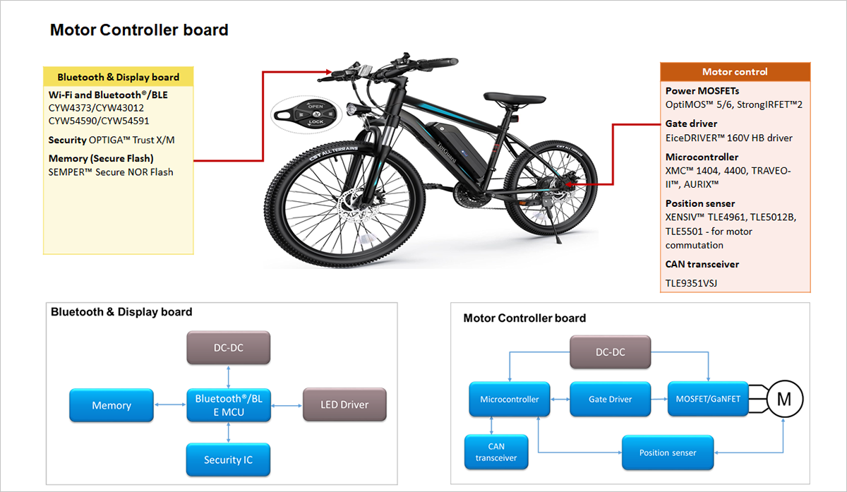 Banner for Motor Controller Board